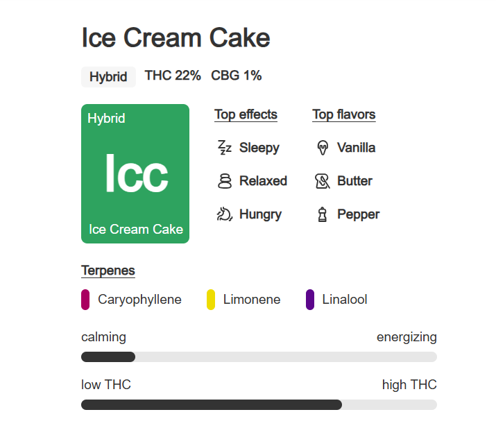 Ice Cream Cake - 1g