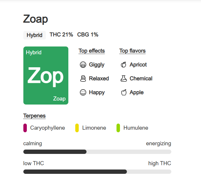 Indoor Flower Pouch 1g - Zoap