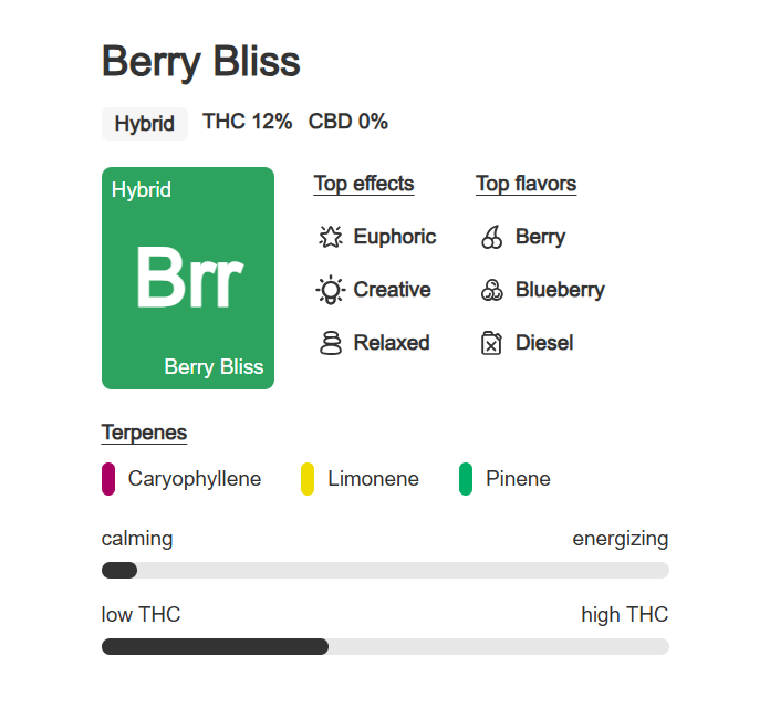 Indoor Flower Bag 5g - Berry Bliss
