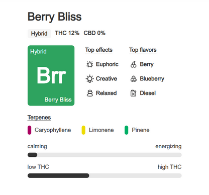 Indoor Flower Bag 5g - Berry Bliss