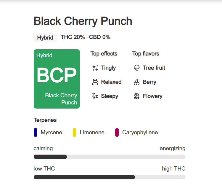 Indoor Flower Pouch 1g - Black Cherry Punch