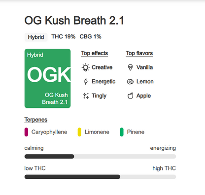 Indoor Flower Pouch 1g - OG Kush Breath