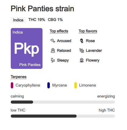 Pink Panties - 5g
