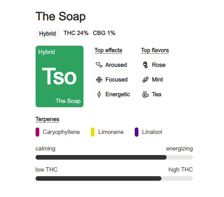 Indoor Flower Bag 5g - The Soap