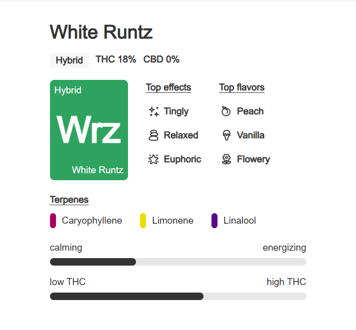 Indoor Flower Pouch 1g - White Runtz