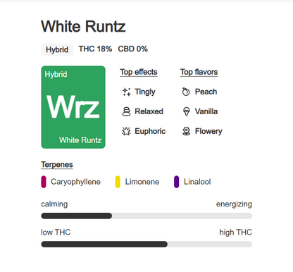 Indoor Flower Pouch 1g - White Runtz