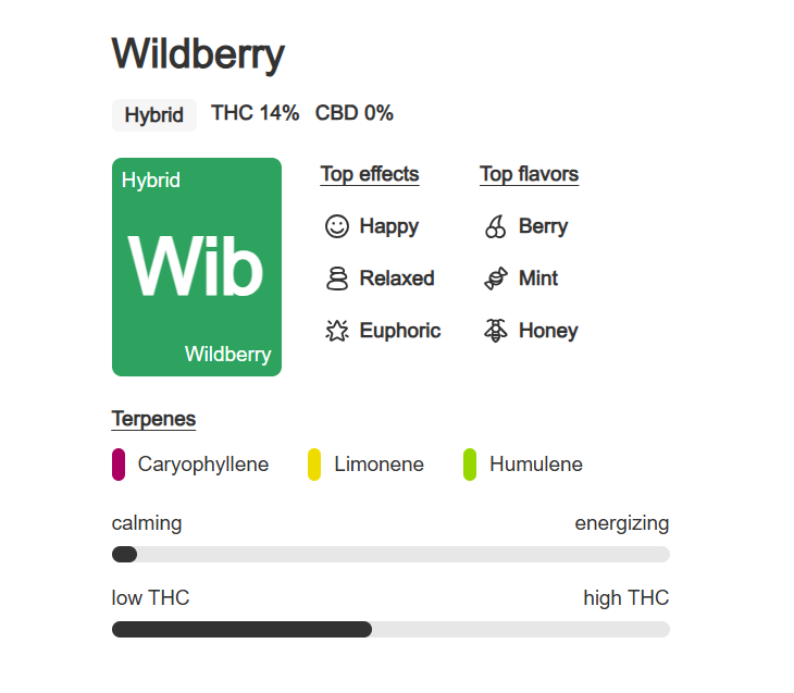 Indoor Flower Bag 5g - Wildberry Cake